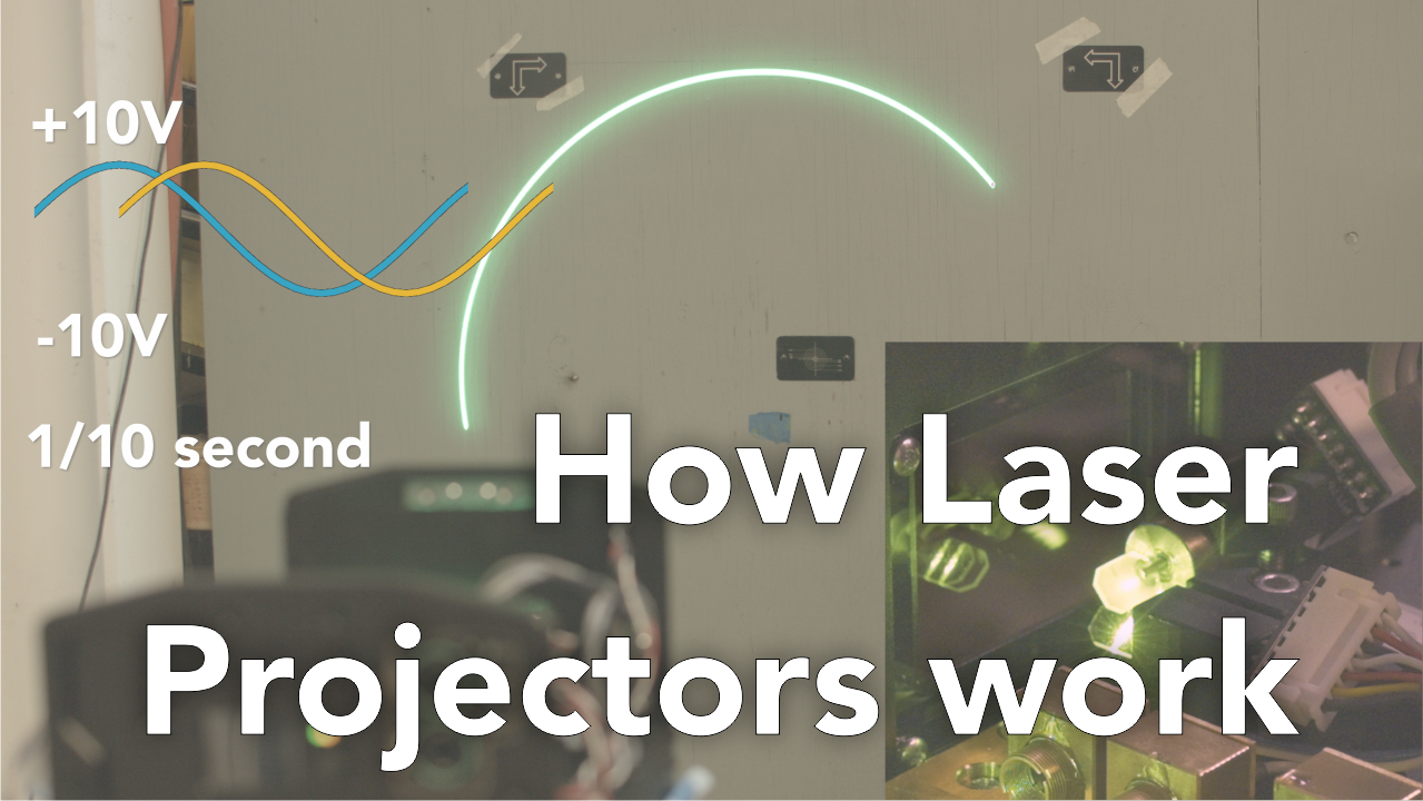 How a laser projector works